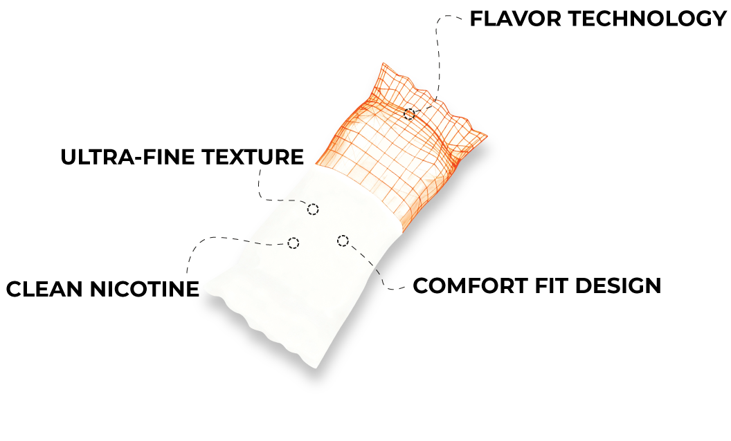 THE SCIENCE BEHIND EVERY POUCH