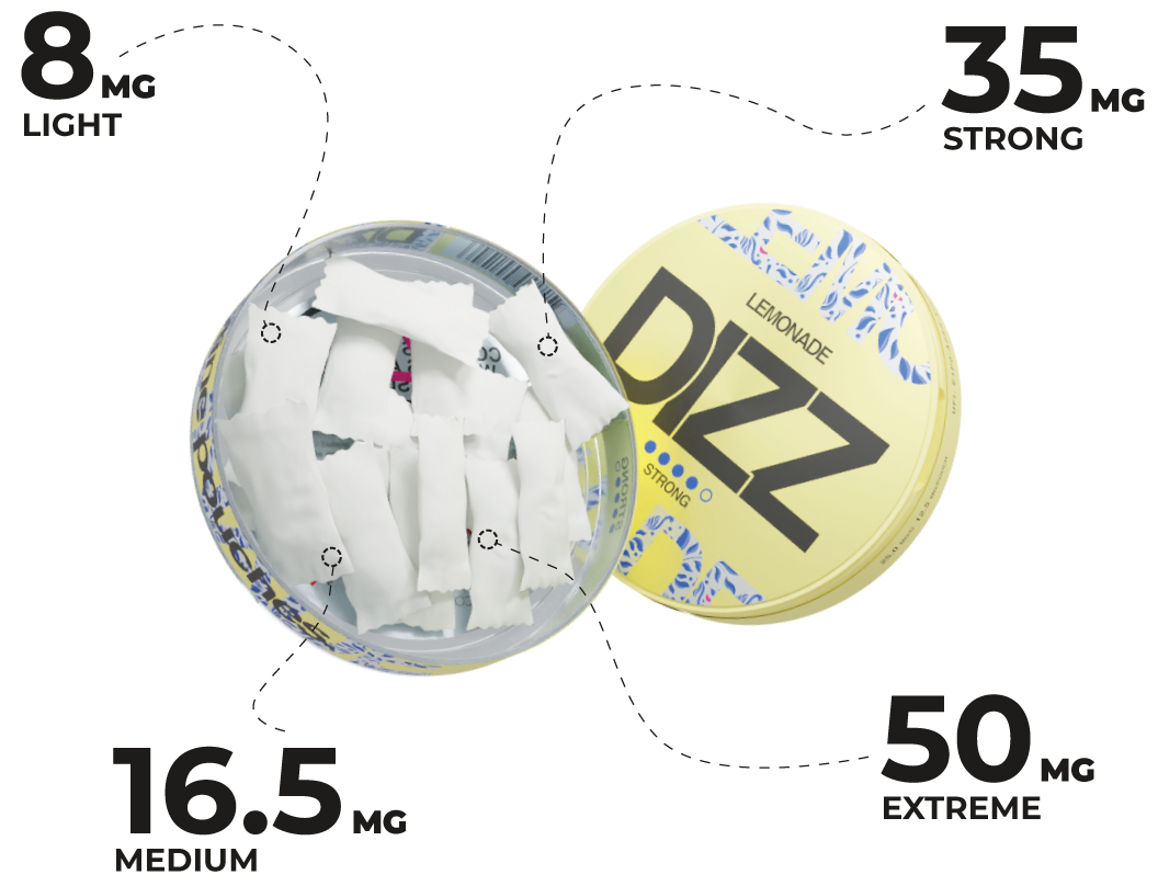 STRENGTH LEVELS MADE FOR EVERYONE